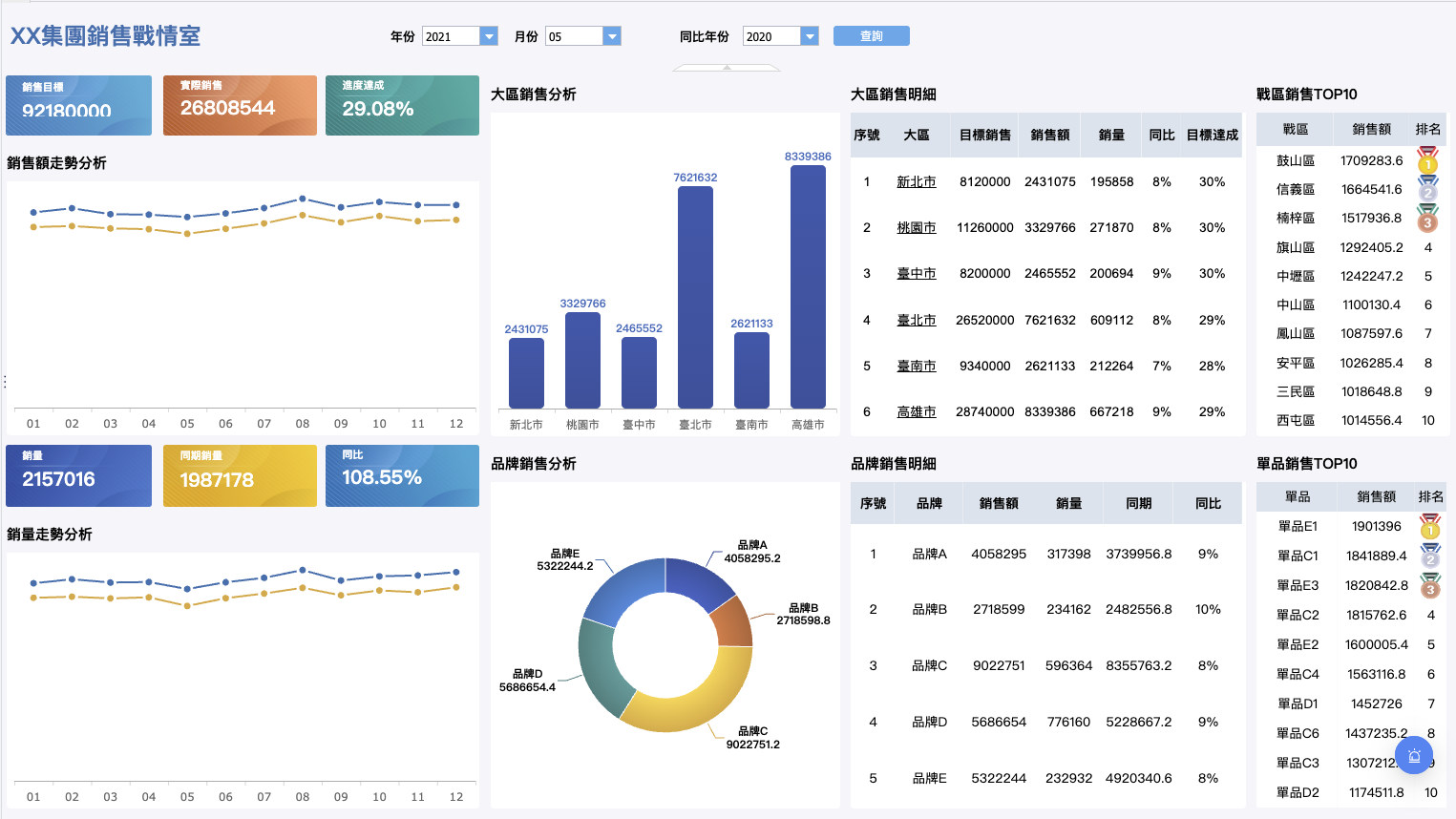 銷售報表.png