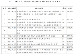 稽核抽查紀錄表.png