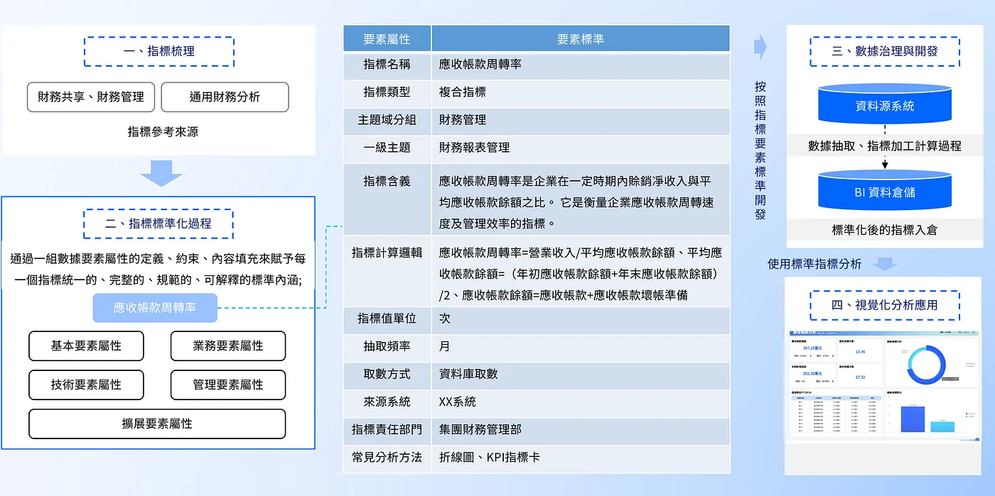 指标.webp