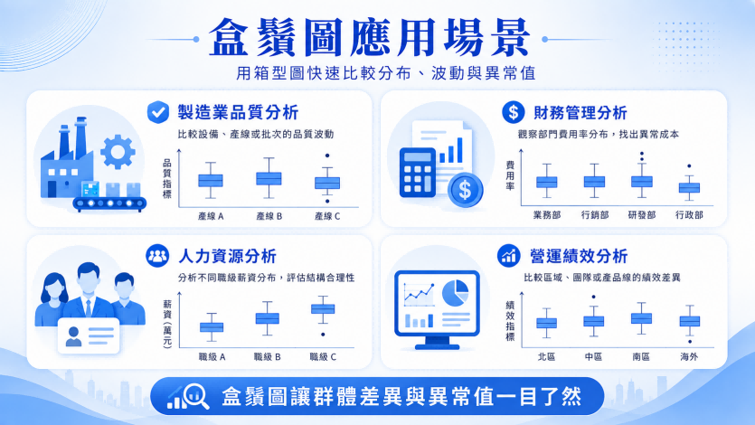 盒鬚圖應用場景