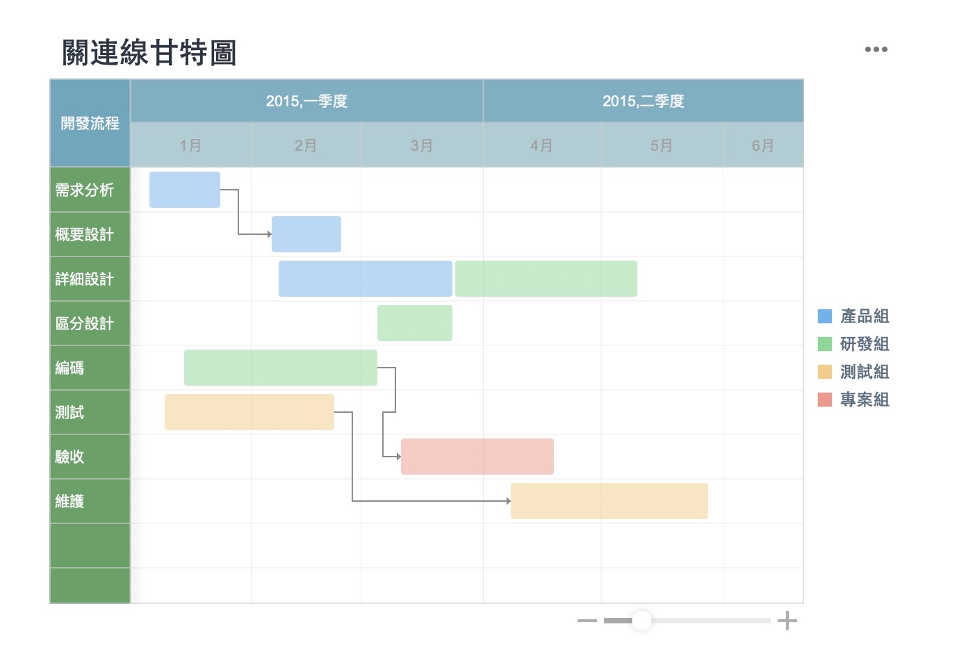 關聯線甘特圖.jpeg