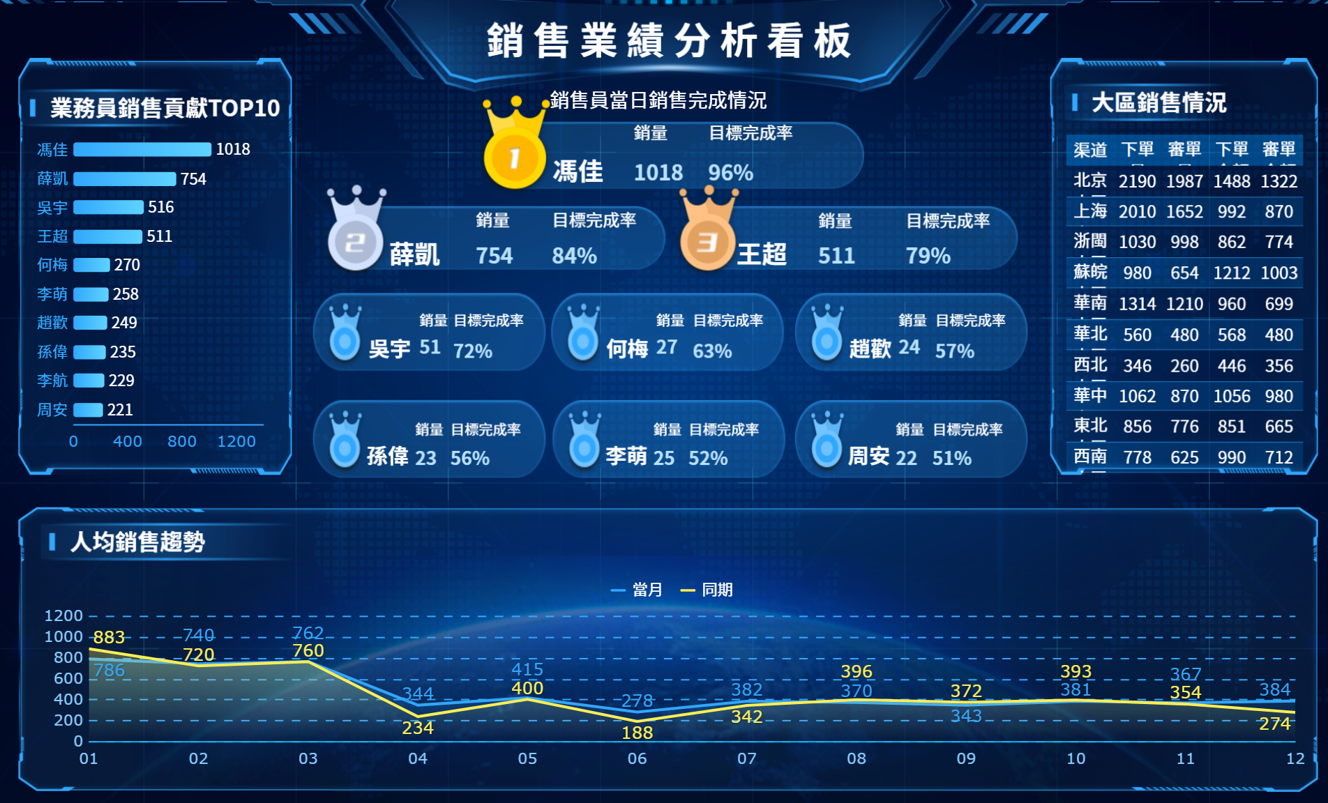 銷售業績分析看板.png