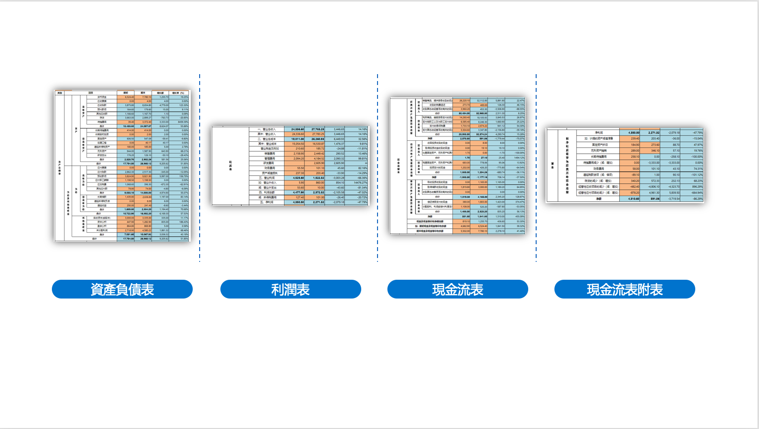 後台自動取數合計匯總
