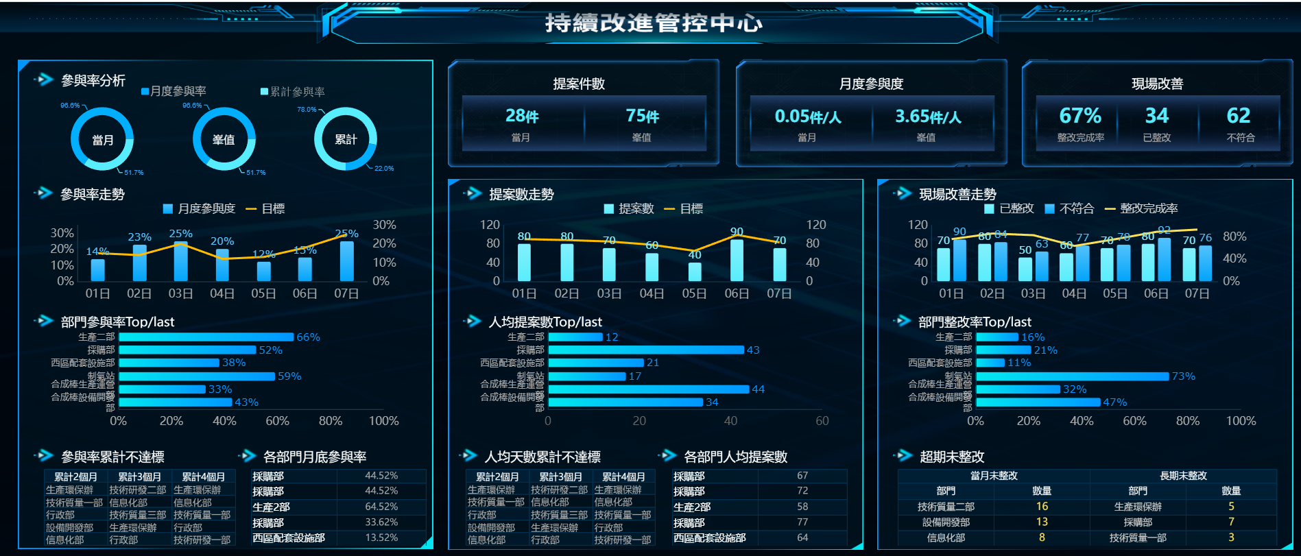 持續改進管控中心.png