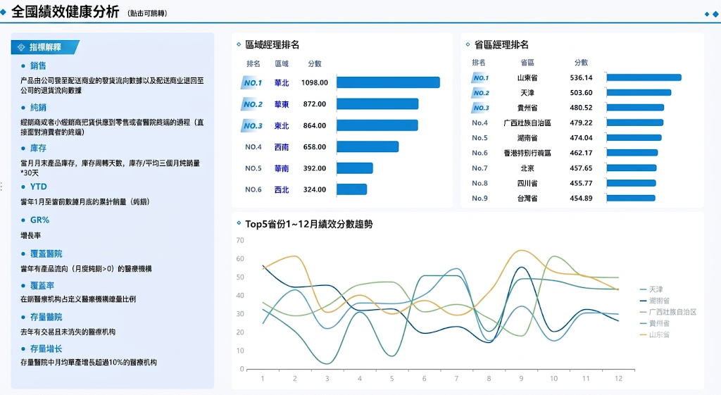 全國績效健康分析.png