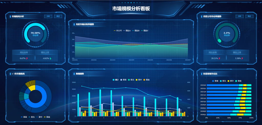 市場規模分析看板.png