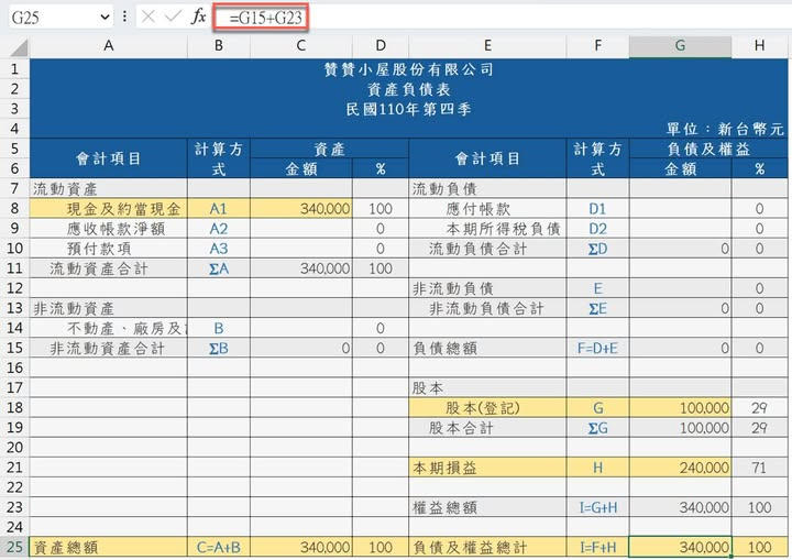 公司資產負債表.png
