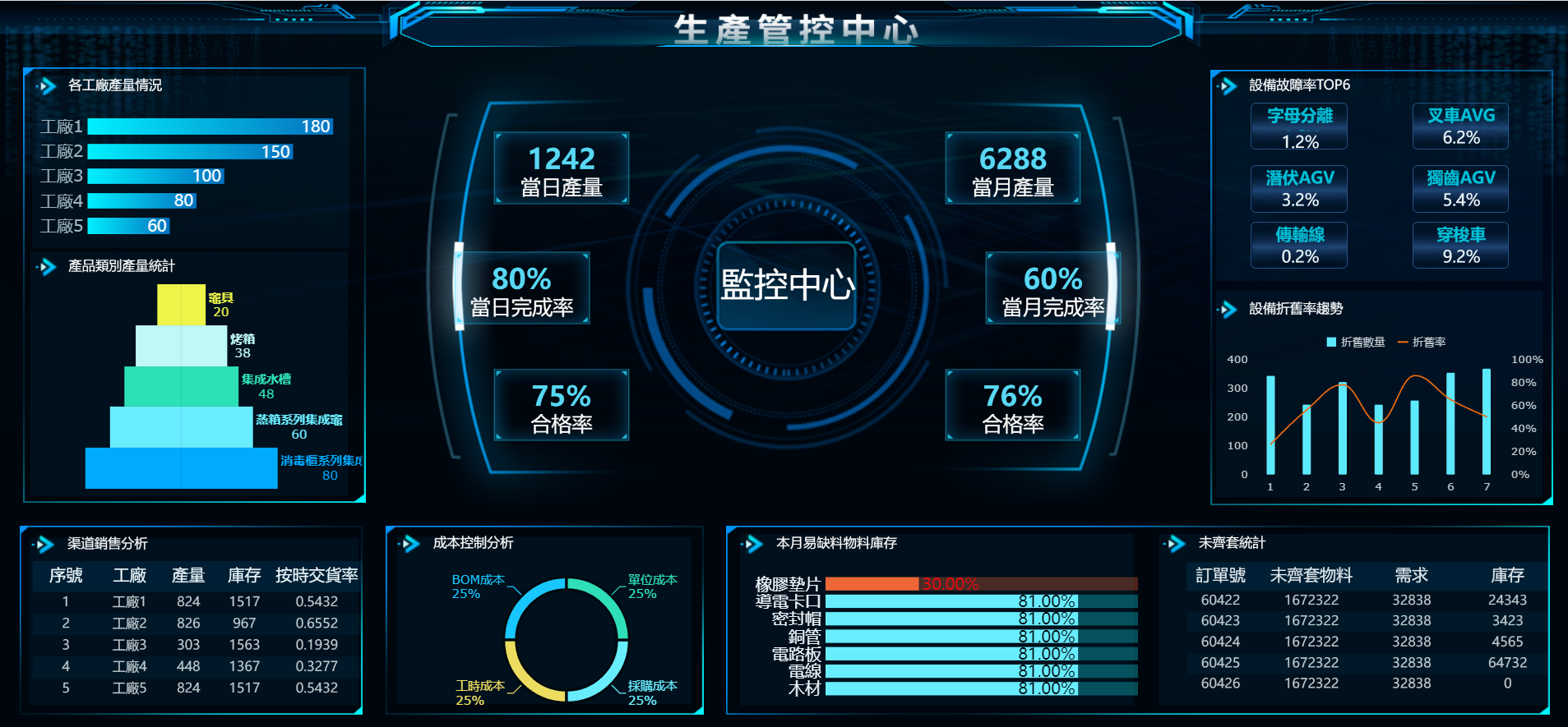生產管控中心.png