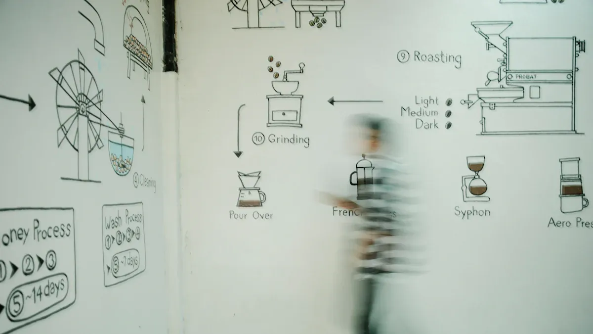 生產管理基本概念