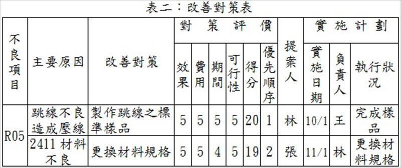 改善對策表.png