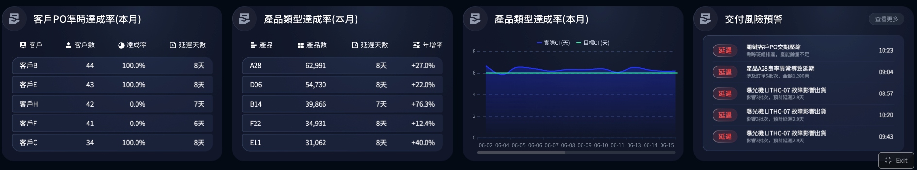 產品明細與預警.jpg