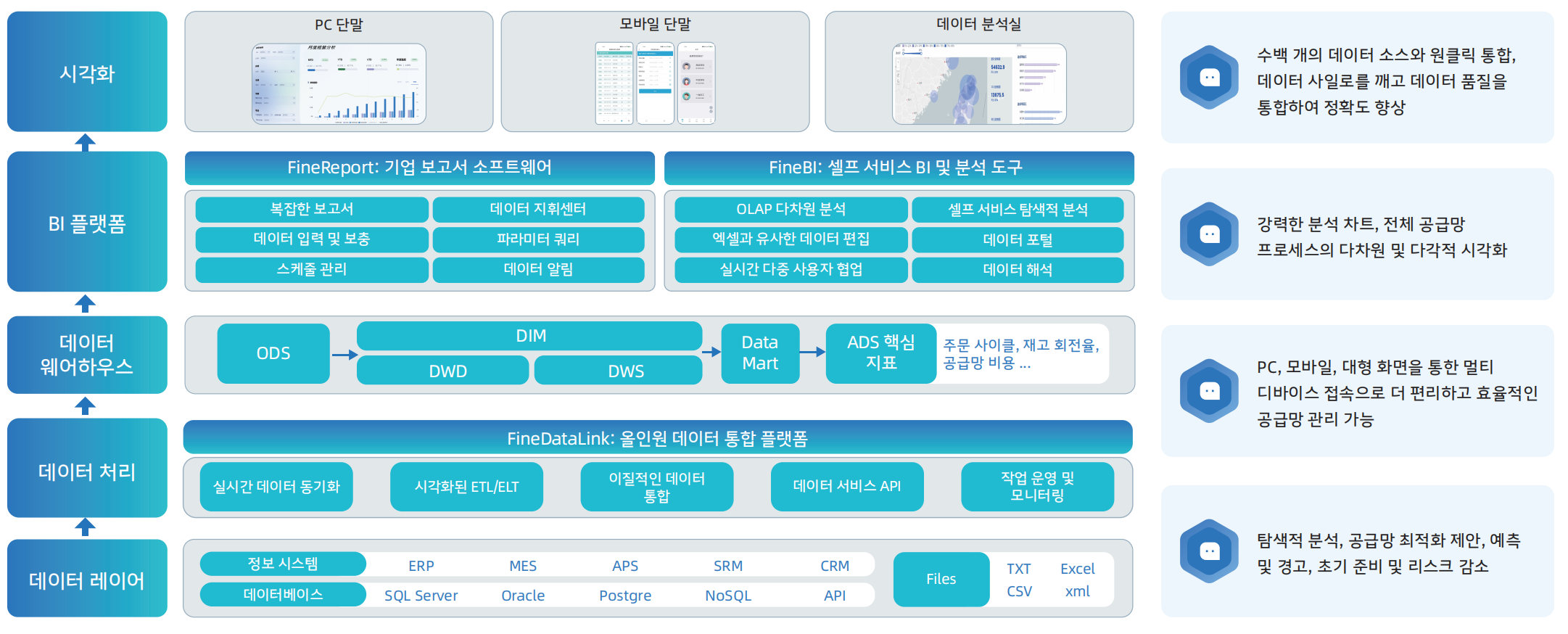 공급망 아키텍처.png