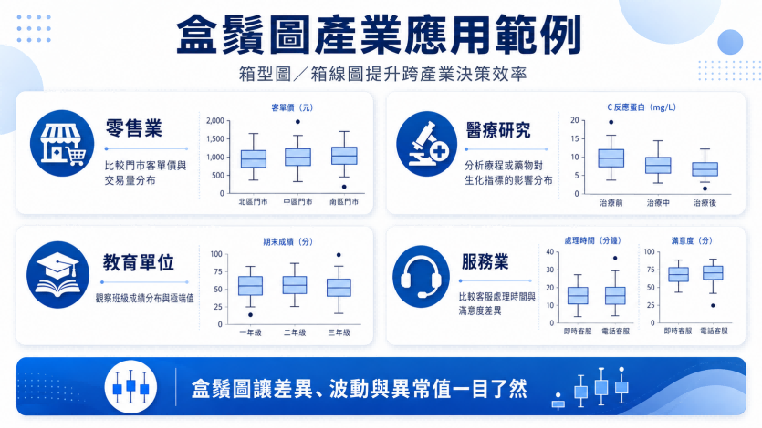 盒鬚圖產業應用範例