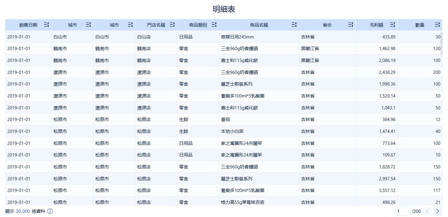 FineBI設計的表單版面