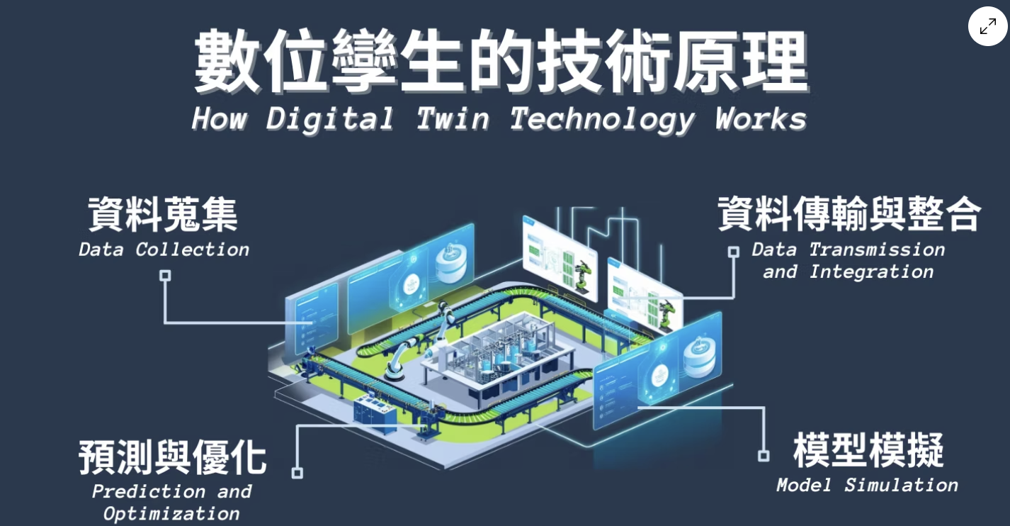 數位孿生技術.png