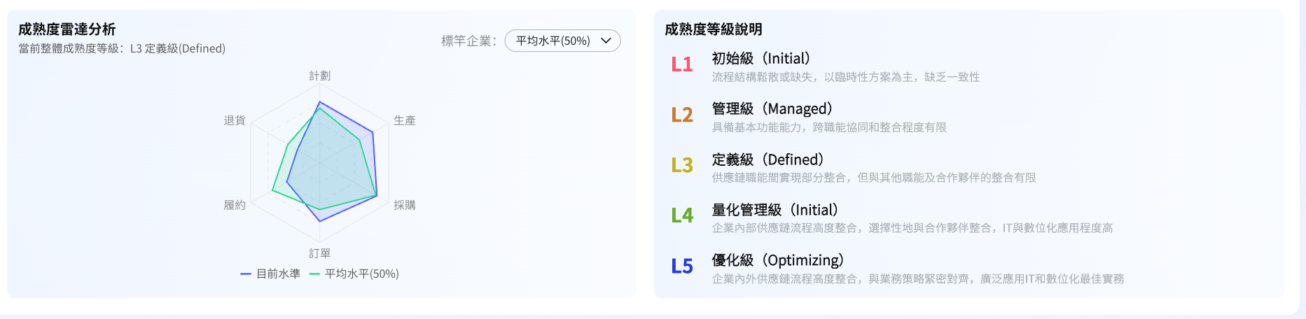 成熟度等級說明.png