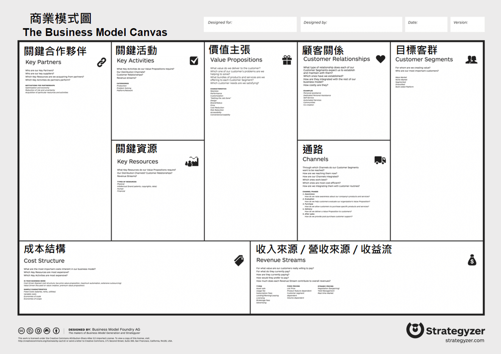 商業模式圖