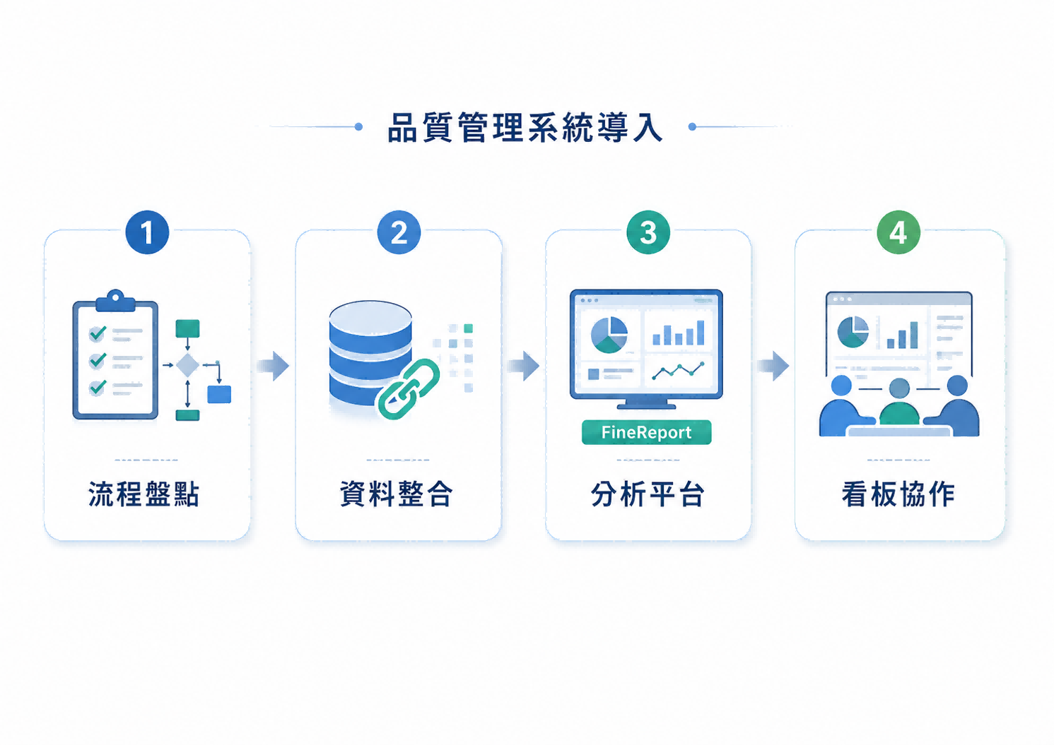 品質管理系統導入