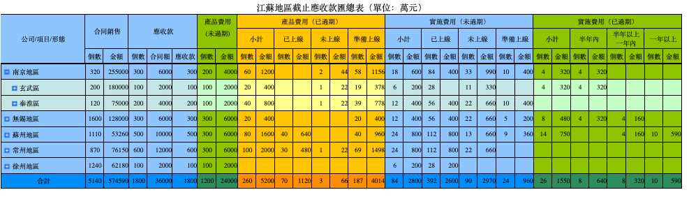 組合樹報表