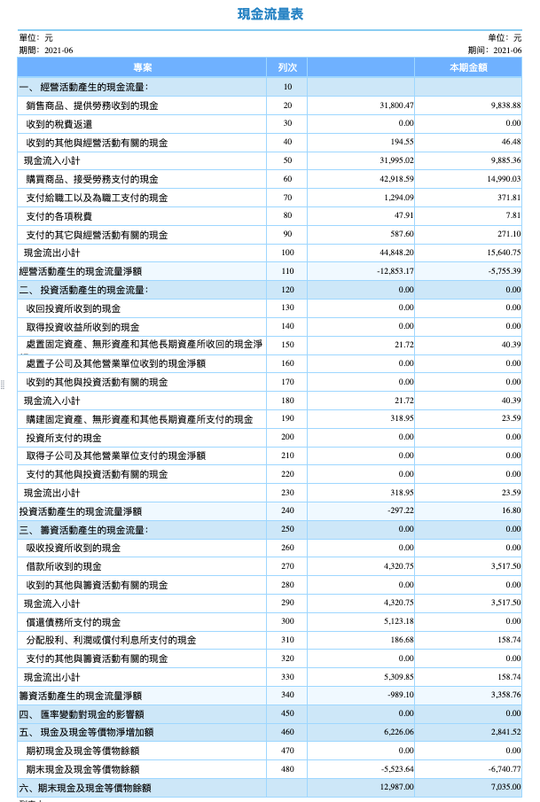 現金流表.png