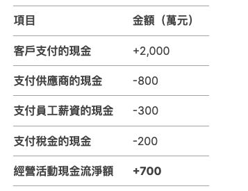 直接法範例.png