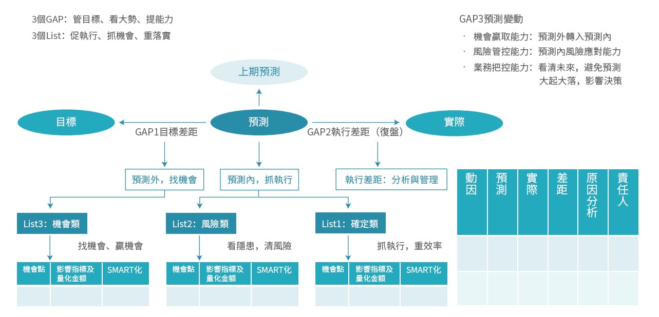 預算目標管理.jpg