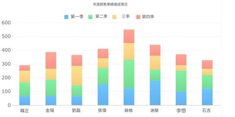 表格圖表