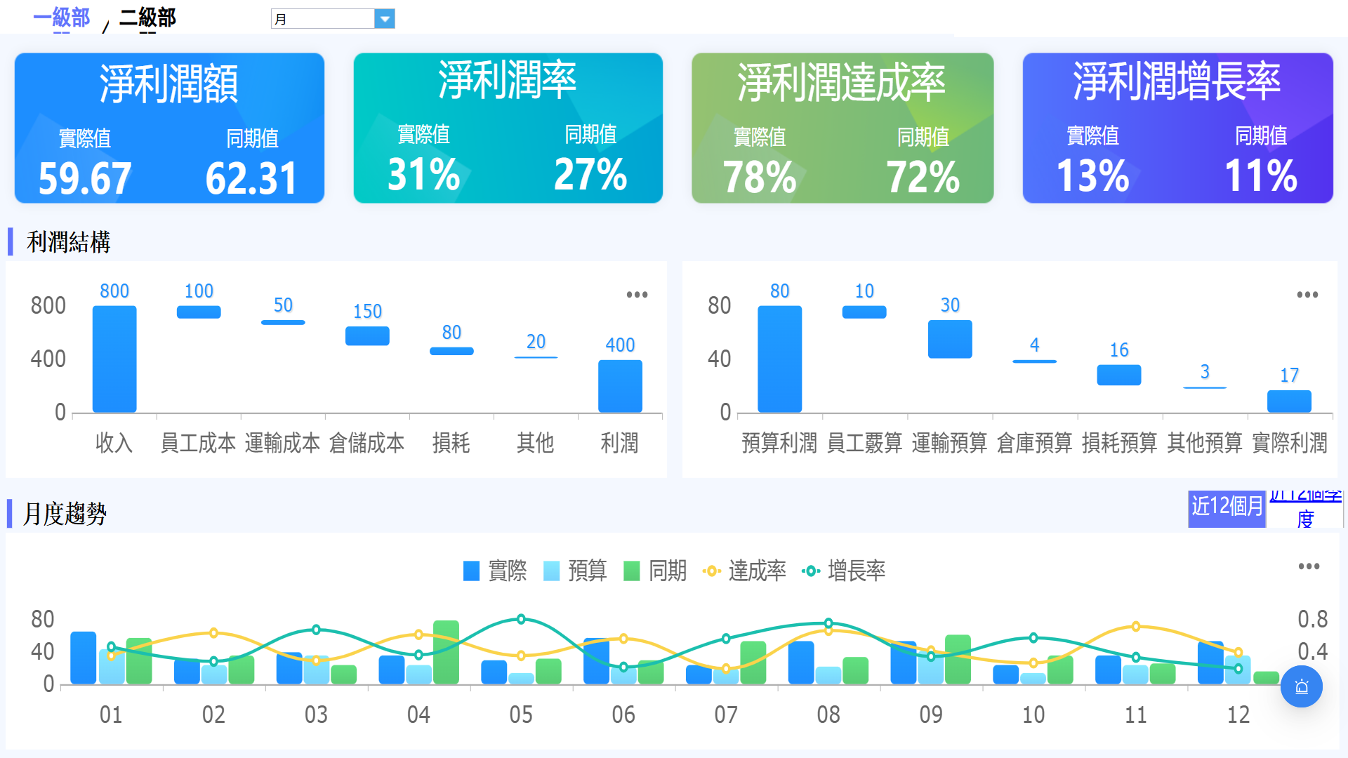 利润分析.png