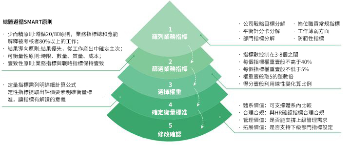 戰情室規劃指南