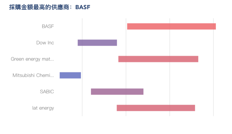 供應商.png