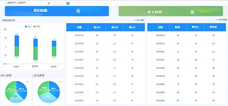 FineReport製作的資產月報表