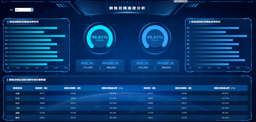銷售目標進度分析.png
