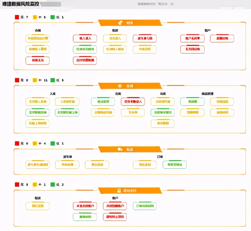 資料風險監控主界面