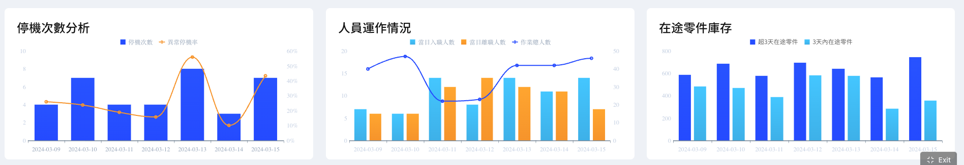 人員、設備異常物料管理.png