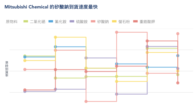 交期.png