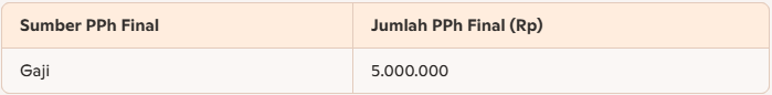 contoh pengisian formulir 1770ss