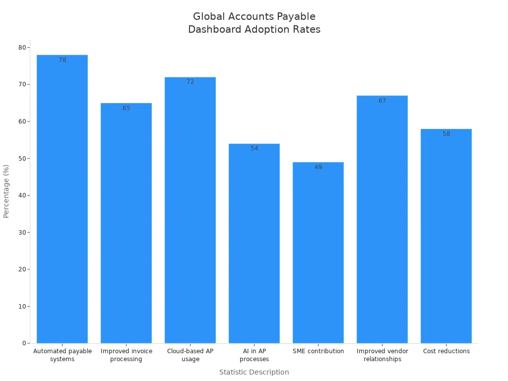 accounts payable dashboard.webp
