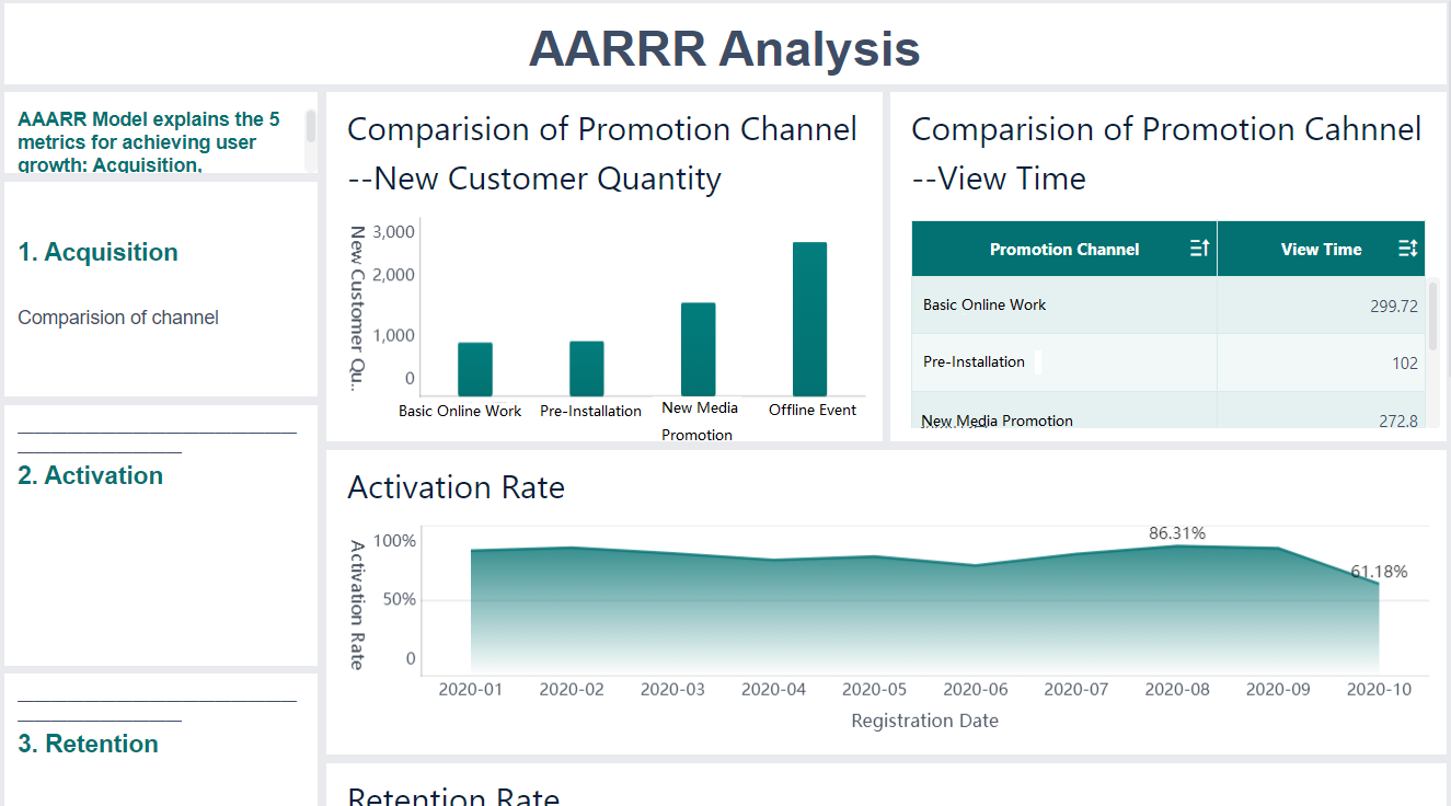 Apa yang Dimaksud dengan Analisis Data