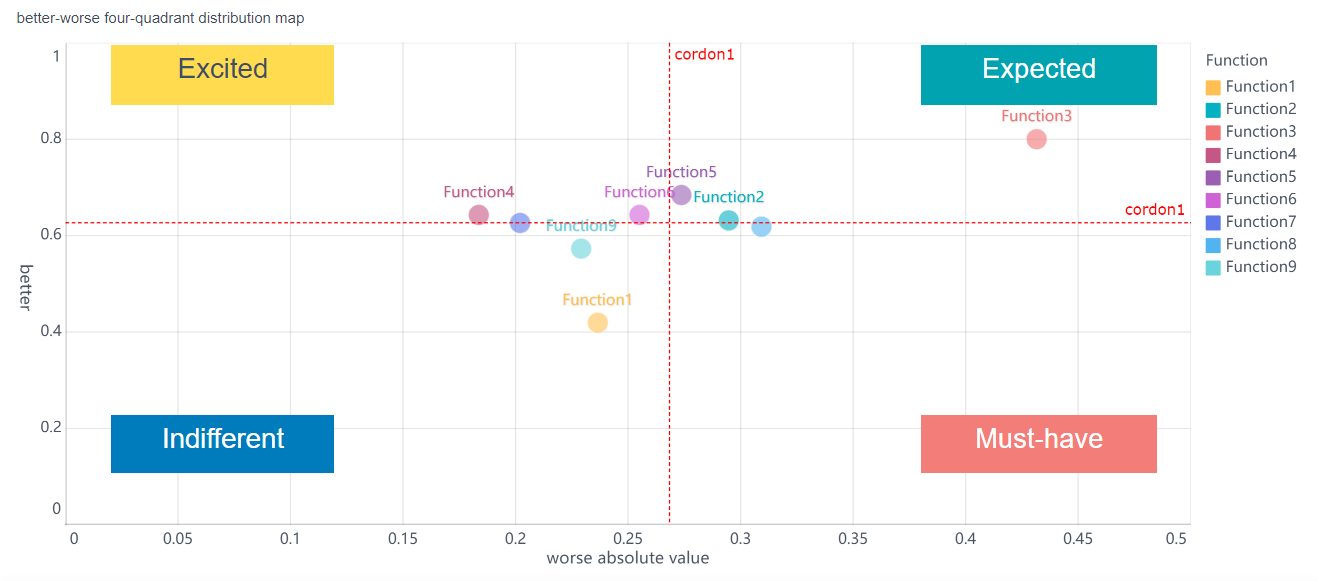 Data Analysis adalah