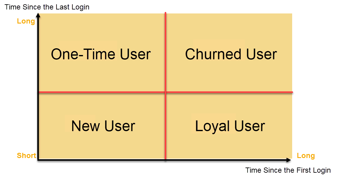 analisis pengguna.png