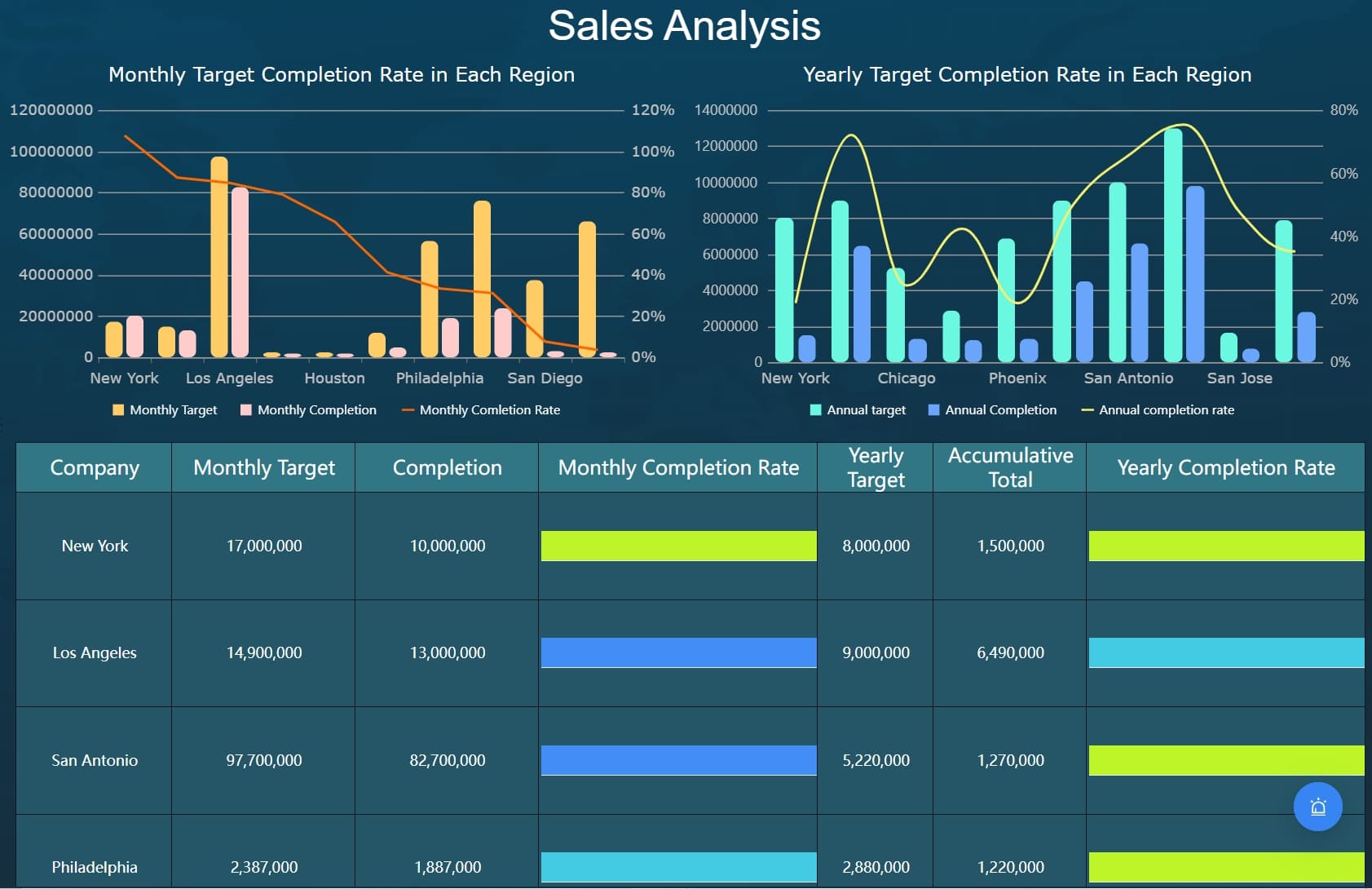 Data Analysis adalah