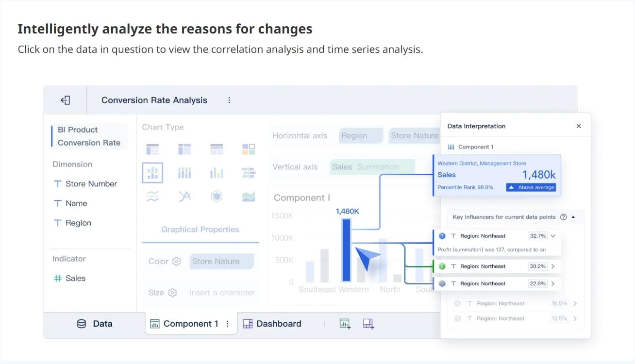Aplikasi Business Intelligence