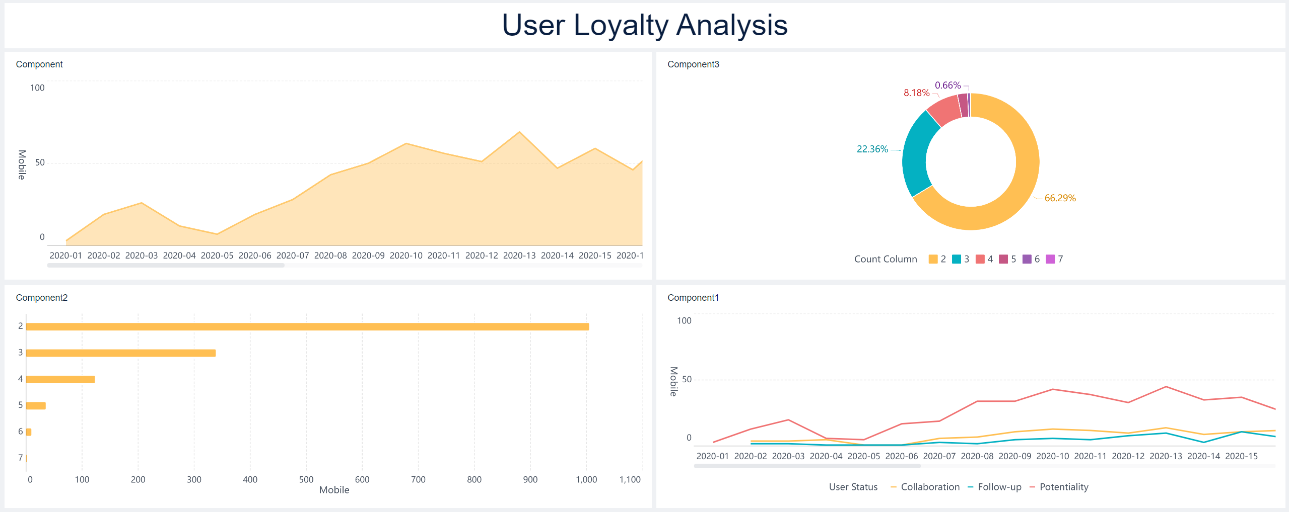 analisis user loyalty.png