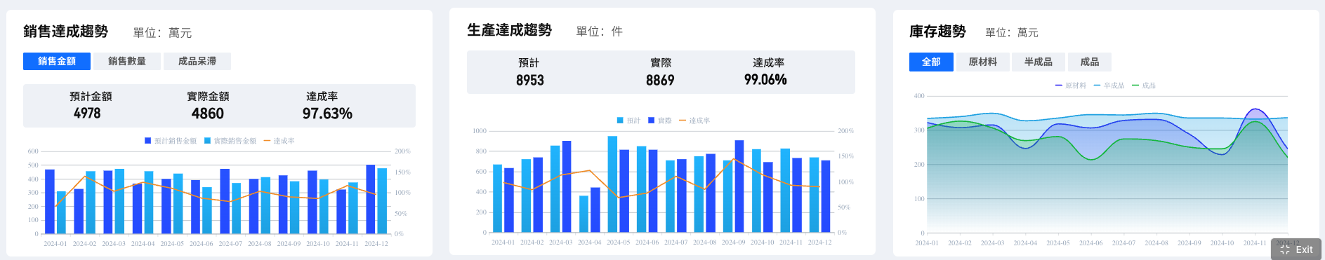 生產 & 銷售達成趨勢.png