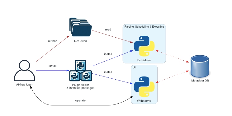 python pipeline.jpg