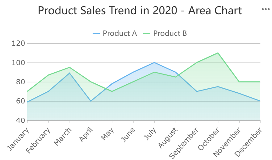 area chart finereport.png