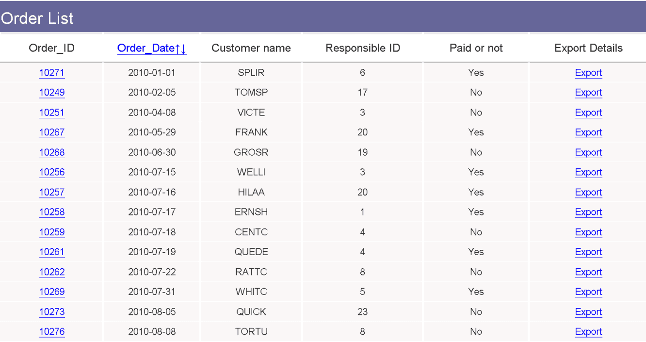 Project Management Dashboard: automated reporting