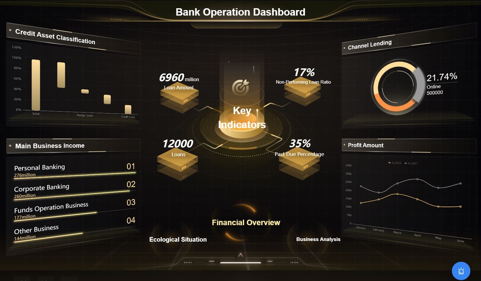 bank opeartion dashboard.jpg
