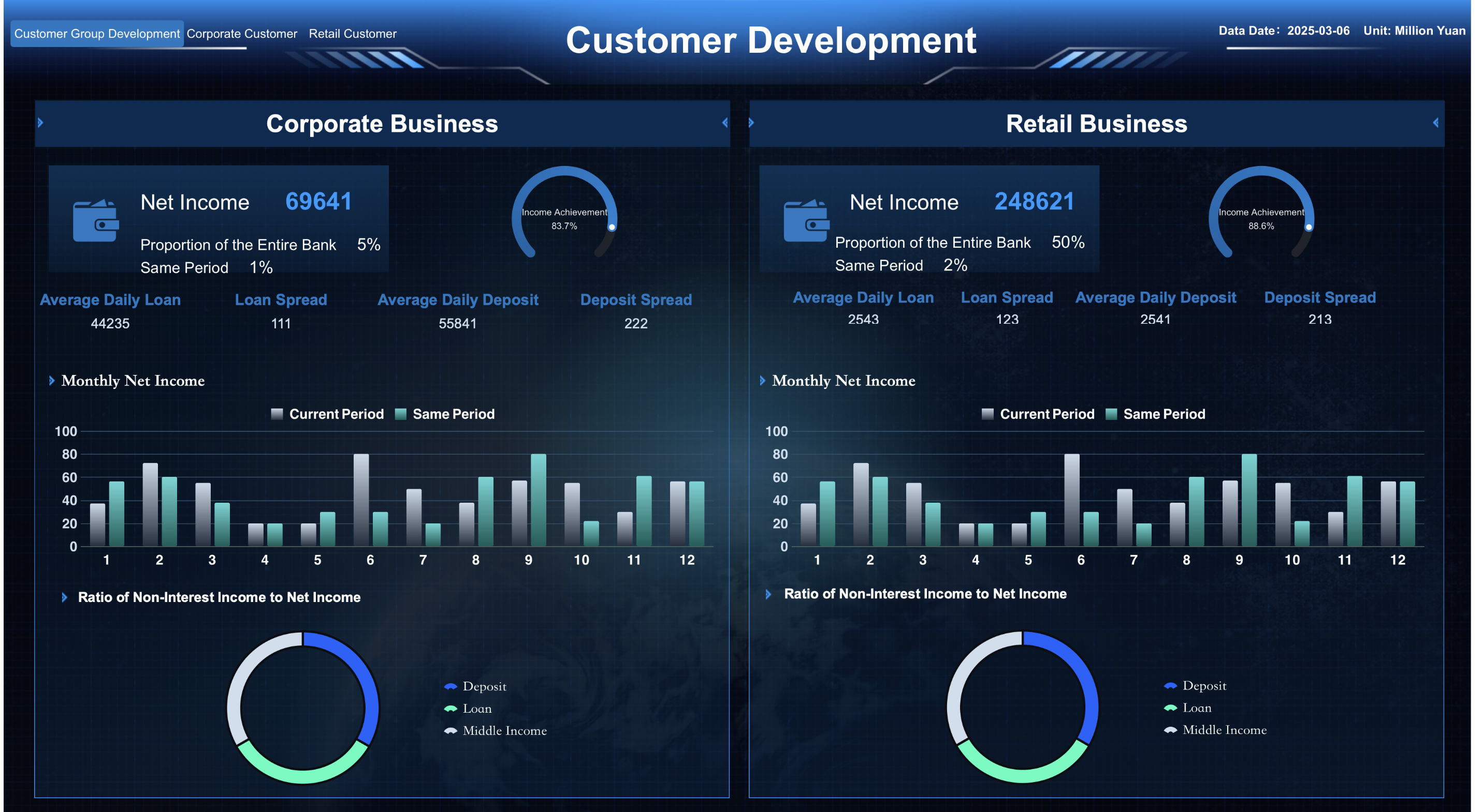 banking industry dashboard.png