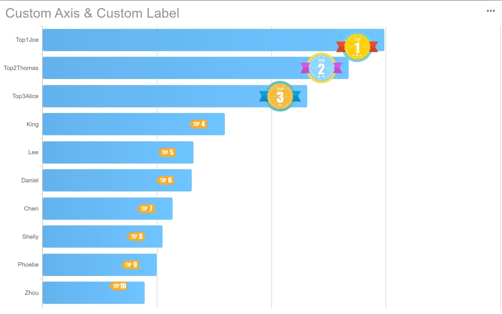 Project Management Dashboard: bar-chart
